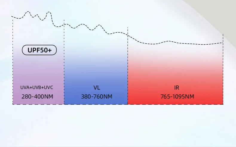 MOBI GARDEN Camping Black Coating Tarp