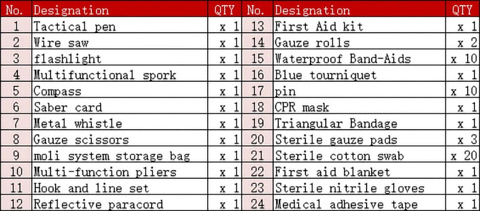 Survival Full Set First Aid Kit – Molle Outdoor Emergency Trauma Bag